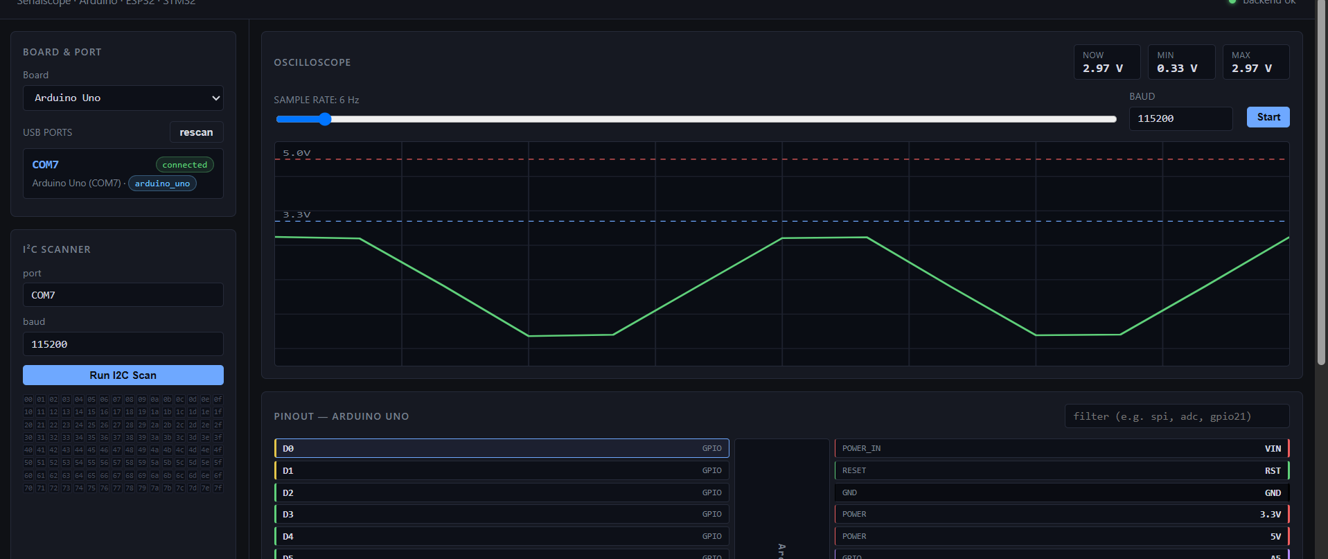 Serialscope hardware dashboard